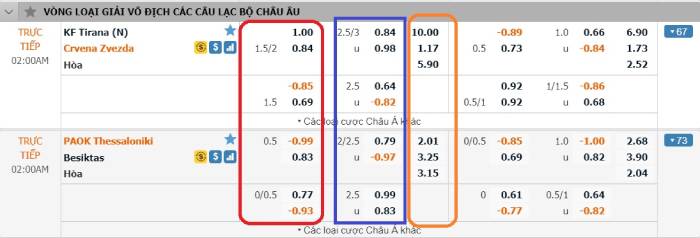 Tìm hiểu về những tỷ lệ kèo trong bóng đá