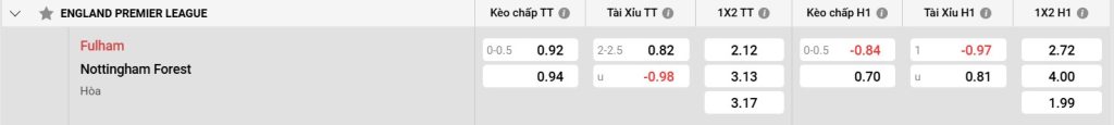 Bảng kèo Fulham vs Nottingham Forest