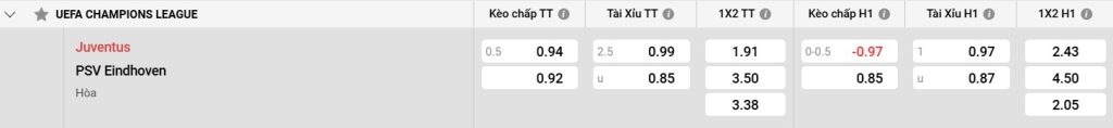 Bảng kèo Juventus vs PSV